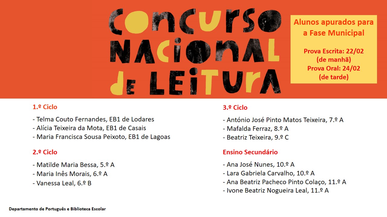 CNL 2022 AELO ALUNOS APURADOS PARA A FASE MUNICIPAL